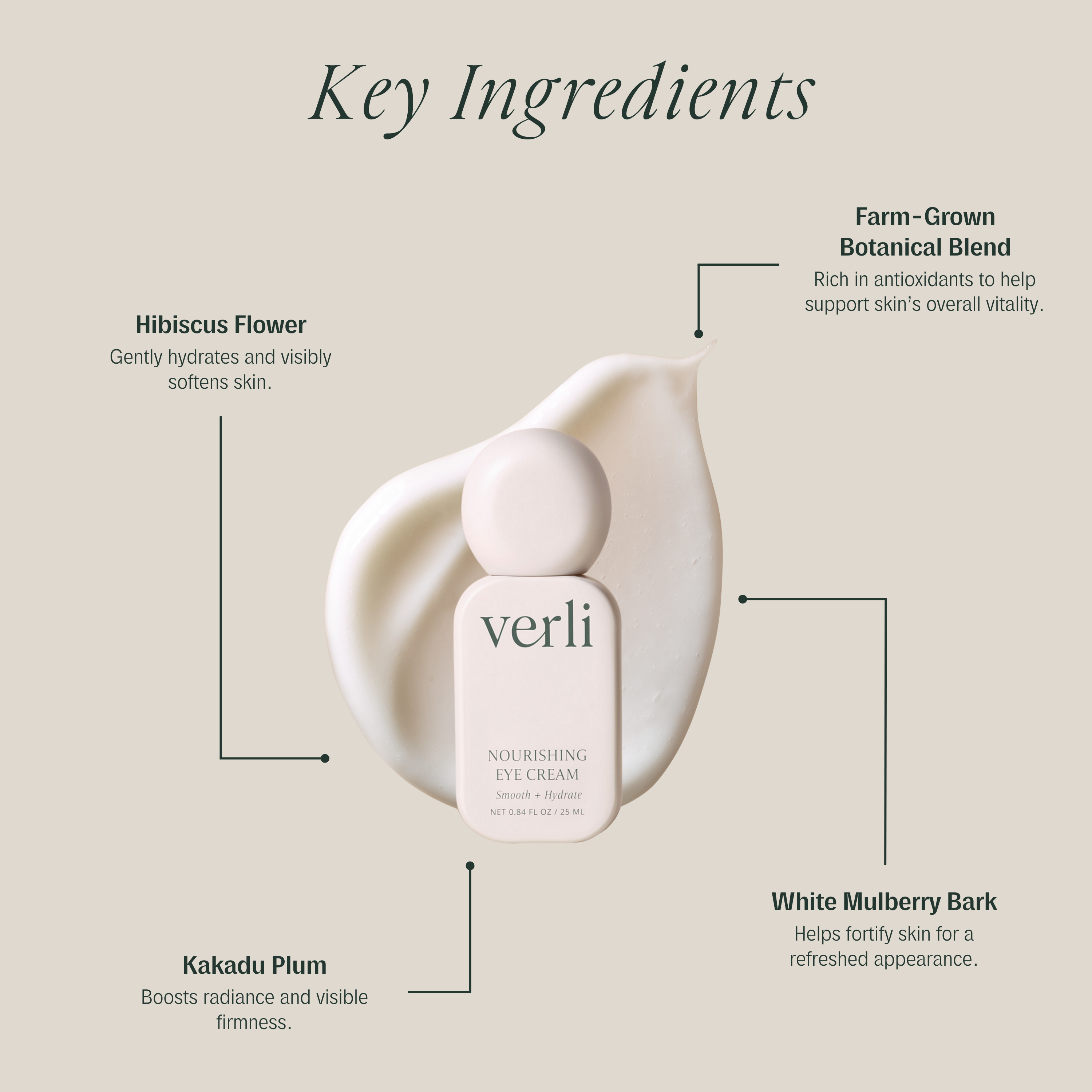 Verli eye cream bottle with key ingredients listed on a beige background